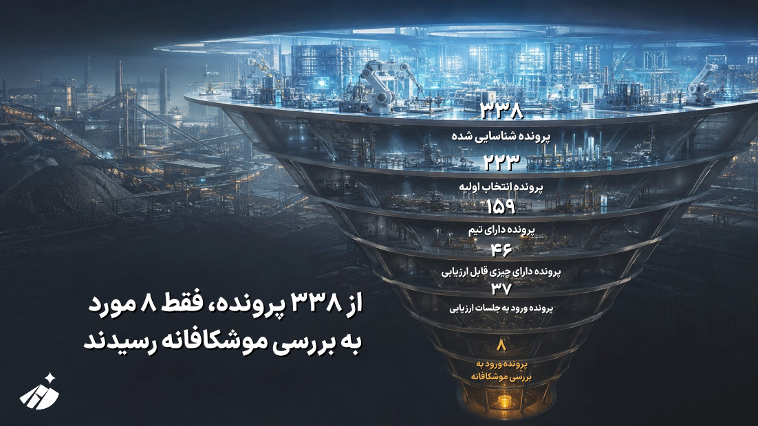 قیف ارزیابی هومص؛ از ۳۳۸ پرونده تا ۸ بررسی موشکافانه