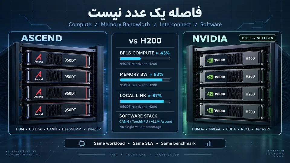 Ascend در برابر NVIDIA؛ فاصله واقعی چقدر است؟